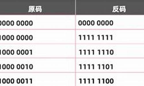 8个0的源码_八位源码计算过程